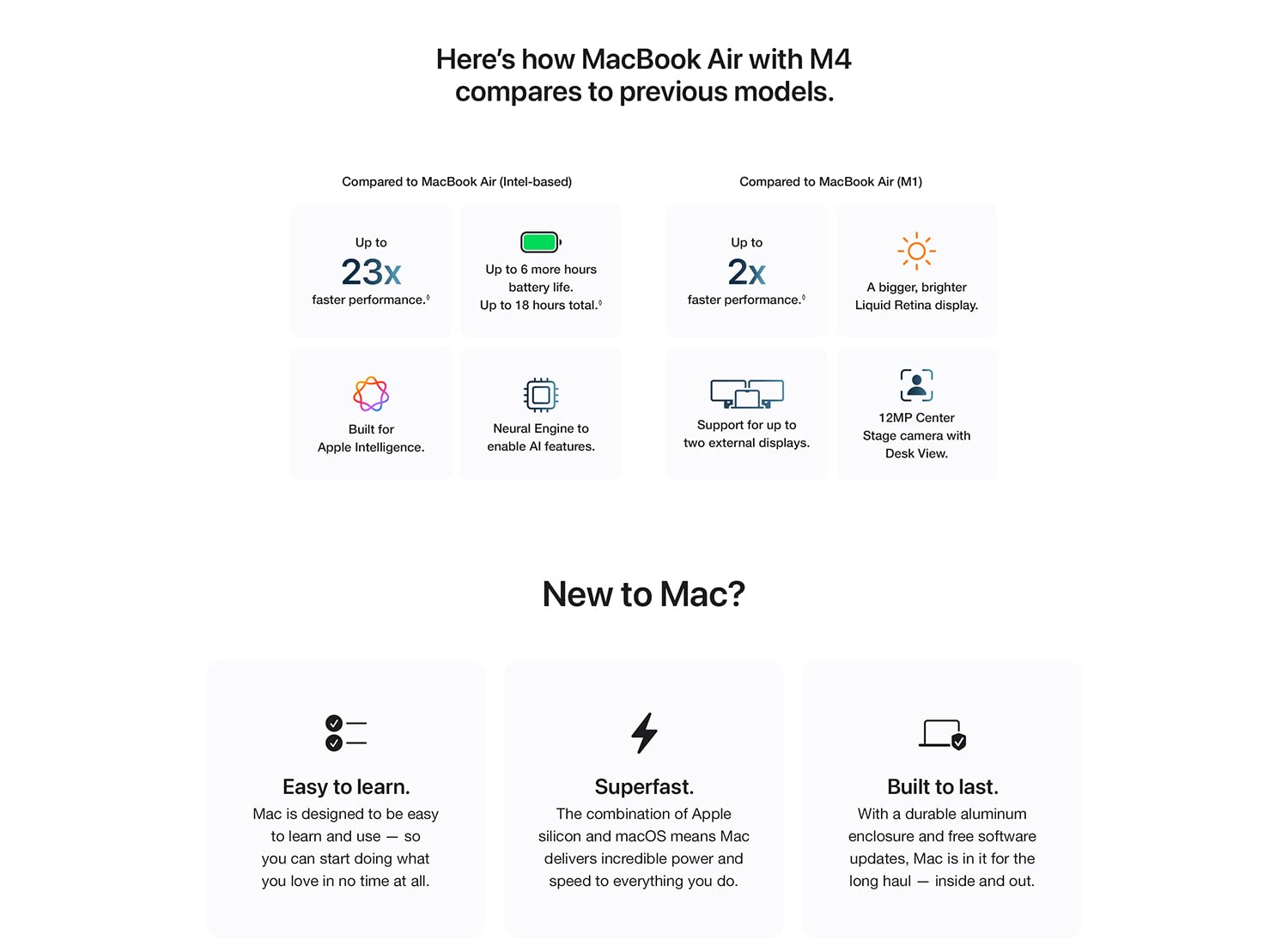 Answer calls and texts. Copy and paste across devices. Scan documents. Here's how MacBook Air with M3 compares to previous models. Compared to MacBook Air (Intel, 2020) Up to 13x faster performance. Up to 6 more hours of battery life (up to 18 hours total) A camera with twice the resolution. Compared to MacBook Air (M1) Up to 1.6x faster performance. A brighter, more spacious display. A camera with twice the resolution. New to Mac?